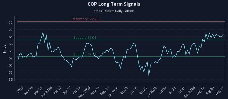 CQP Long Term Analysis for August 27 2026 CQP Long Term Analysis for August 27 2026