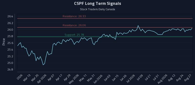 CSPF Long Term Analysis for August 27 2026