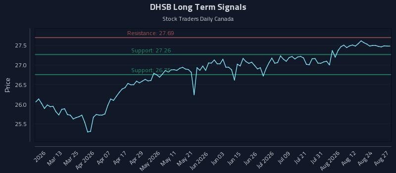 DHSB Long Term Analysis for August 27 2026 DHSB Long Term Analysis for August 27 2026