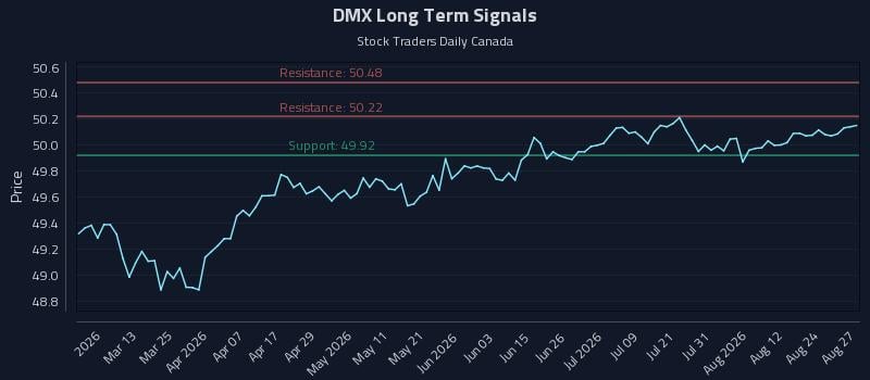 DMX Long Term Analysis for August 27 2026 DMX Long Term Analysis for August 27 2026