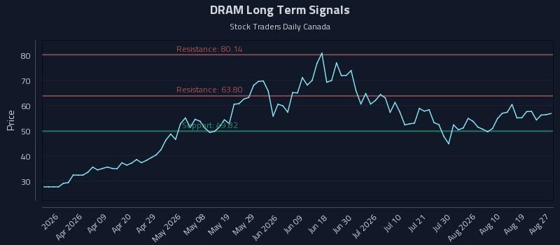 DRAM Long Term Analysis for August 27 2026 DRAM Long Term Analysis for August 27 2026