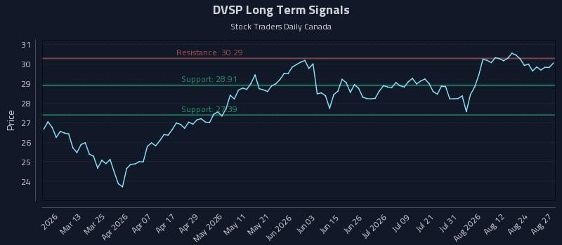 DVSP Long Term Analysis for August 27 2026