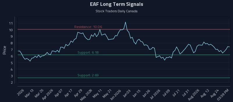 EAF Long Term Analysis for August 27 2026 EAF Long Term Analysis for August 27 2026