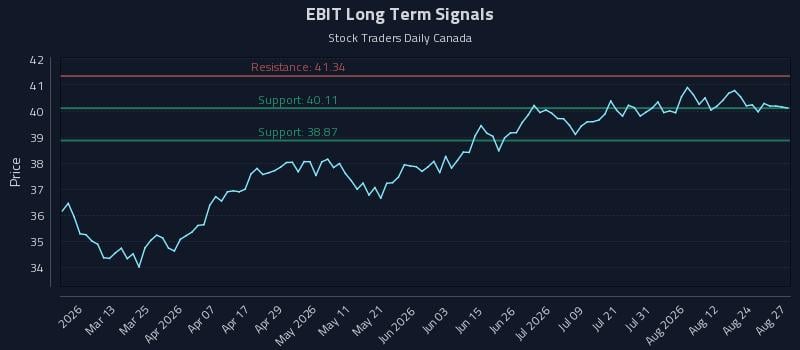 EBIT Long Term Analysis for August 27 2026 EBIT Long Term Analysis for August 27 2026