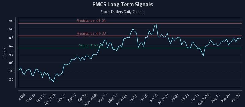 EMCS Long Term Analysis for August 27 2026 EMCS Long Term Analysis for August 27 2026