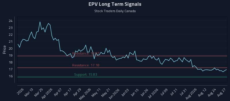 EPV Long Term Analysis for August 27 2026 EPV Long Term Analysis for August 27 2026