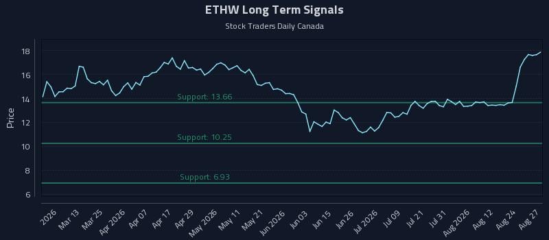 ETHW Long Term Analysis for August 27 2026 ETHW Long Term Analysis for August 27 2026