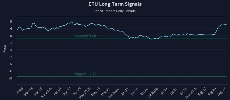 ETU Long Term Analysis for August 27 2026 ETU Long Term Analysis for August 27 2026