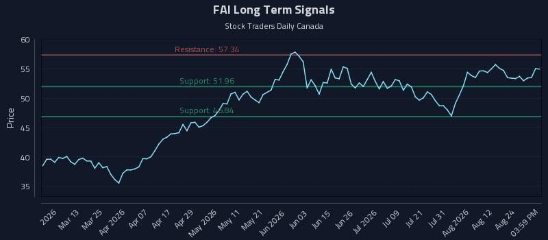 FAI Long Term Analysis for August 27 2026 FAI Long Term Analysis for August 27 2026