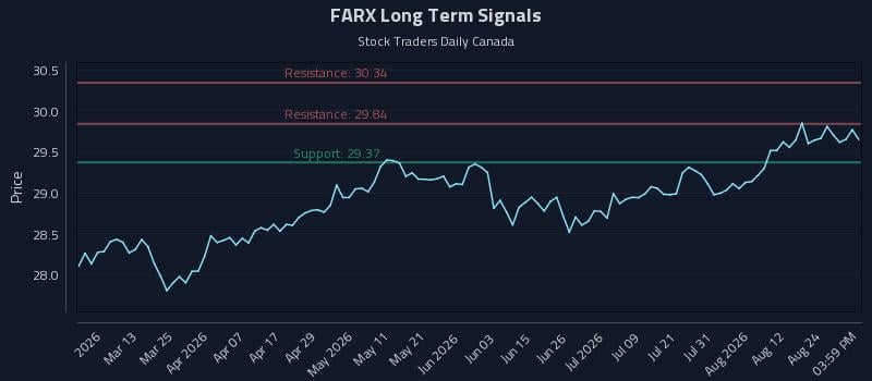 FARX Long Term Analysis for August 27 2026 FARX Long Term Analysis for August 27 2026
