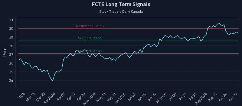 FCTE