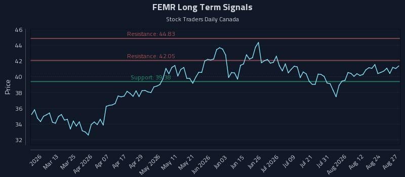 FEMR Long Term Analysis for August 27 2026 FEMR Long Term Analysis for August 27 2026
