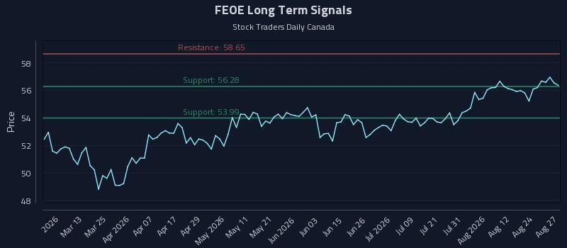 FEOE Long Term Analysis for August 27 2026 FEOE Long Term Analysis for August 27 2026