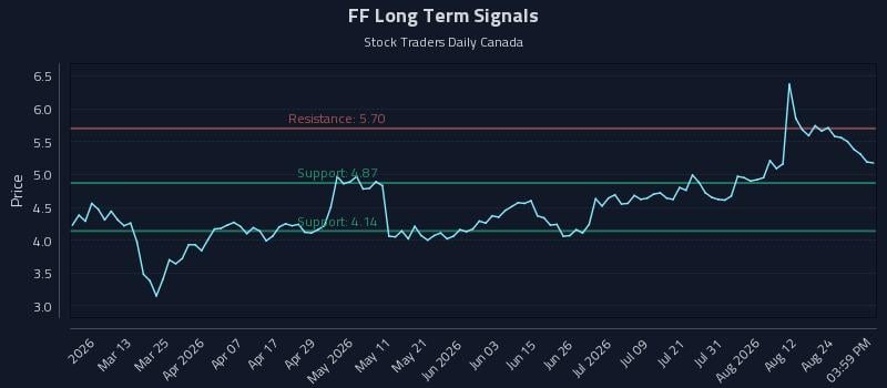 FF Long Term Analysis for August 27 2026 FF Long Term Analysis for August 27 2026