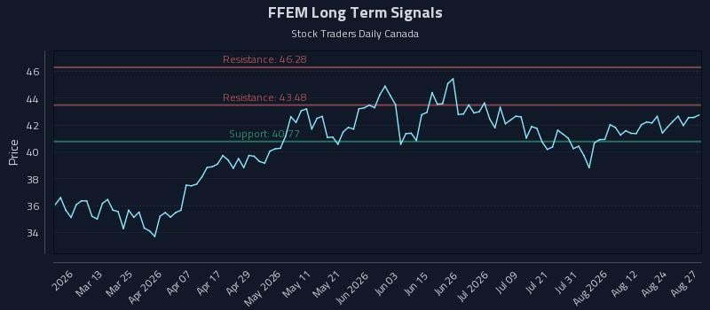 FFEM Long Term Analysis for August 27 2026 FFEM Long Term Analysis for August 27 2026