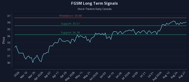 FGSM Long Term Analysis for August 27 2026 FGSM Long Term Analysis for August 27 2026
