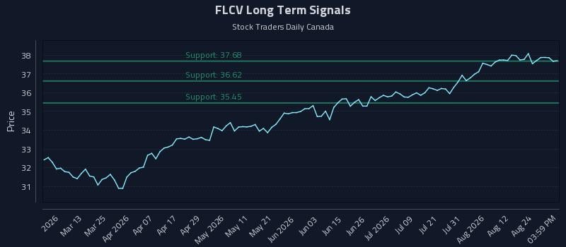 FLCV Long Term Analysis for August 27 2026 FLCV Long Term Analysis for August 27 2026