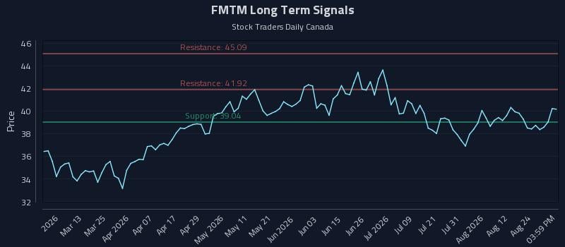 FMTM