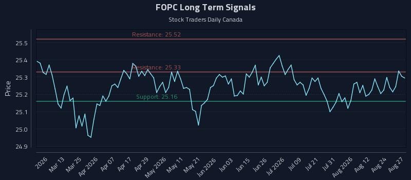FOPC Long Term Analysis for August 27 2026