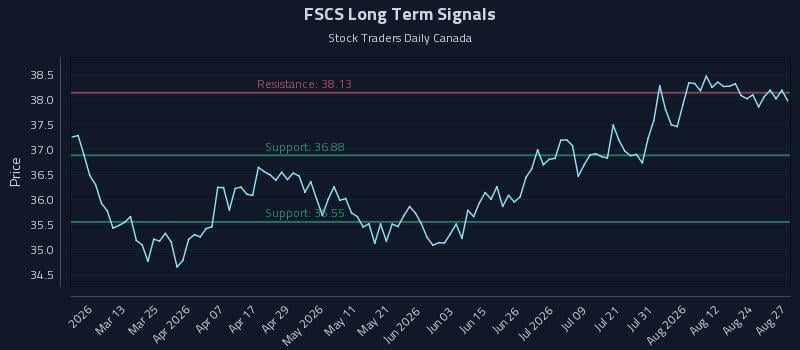 FSCS Long Term Analysis for August 27 2026 FSCS Long Term Analysis for August 27 2026
