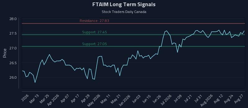 FTAIM Long Term Analysis for August 27 2026 FTAIM Long Term Analysis for August 27 2026