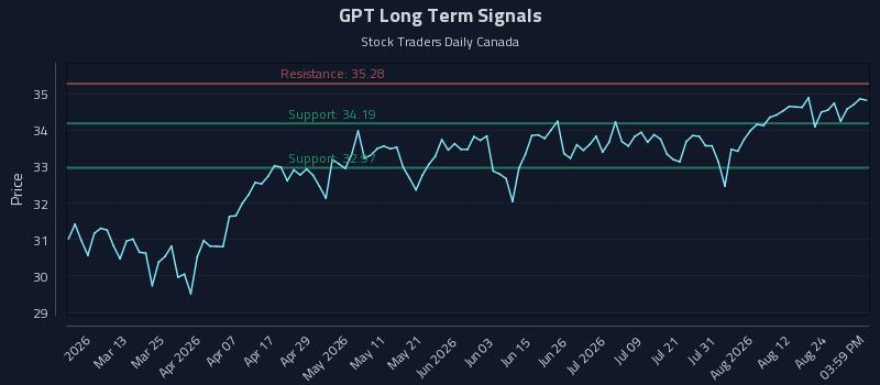 GPT Long Term Analysis for August 27 2026 GPT Long Term Analysis for August 27 2026