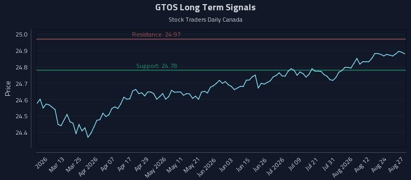 GTOS Long Term Analysis for August 27 2026 GTOS Long Term Analysis for August 27 2026