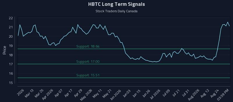 HBTC Long Term Analysis for August 27 2026 HBTC Long Term Analysis for August 27 2026