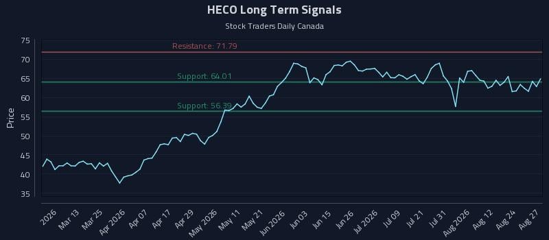 HECO Long Term Analysis for August 27 2026