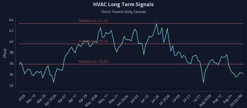 HVAC Long Term Analysis for August 27 2026 HVAC Long Term Analysis for August 27 2026
