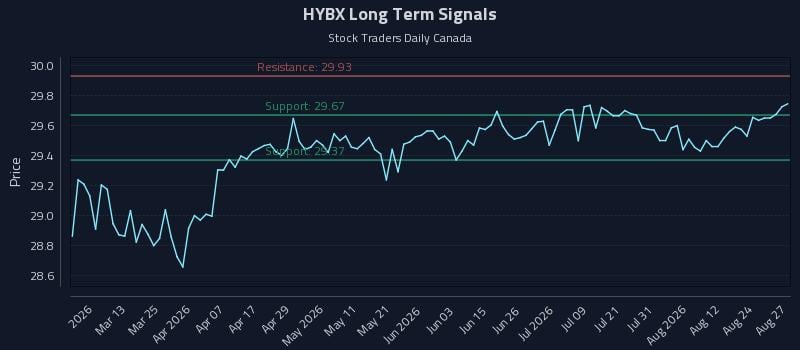 HYBX Long Term Analysis for August 27 2026 HYBX Long Term Analysis for August 27 2026