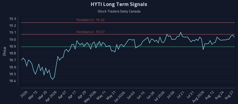 HYTI Long Term Analysis for August 27 2026 HYTI Long Term Analysis for August 27 2026