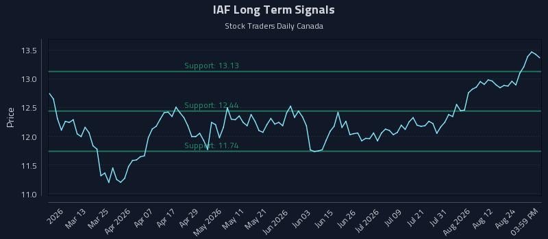 IAF Long Term Analysis for August 27 2026 IAF Long Term Analysis for August 27 2026