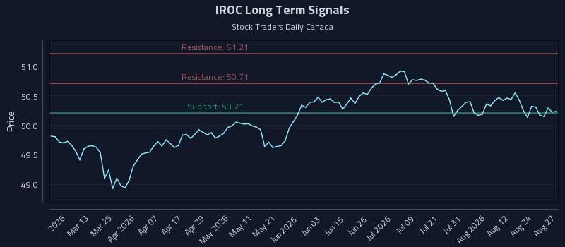 IROC Long Term Analysis for August 27 2026 IROC Long Term Analysis for August 27 2026