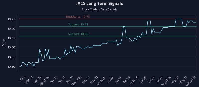 JACS Long Term Analysis for August 27 2026 JACS Long Term Analysis for August 27 2026