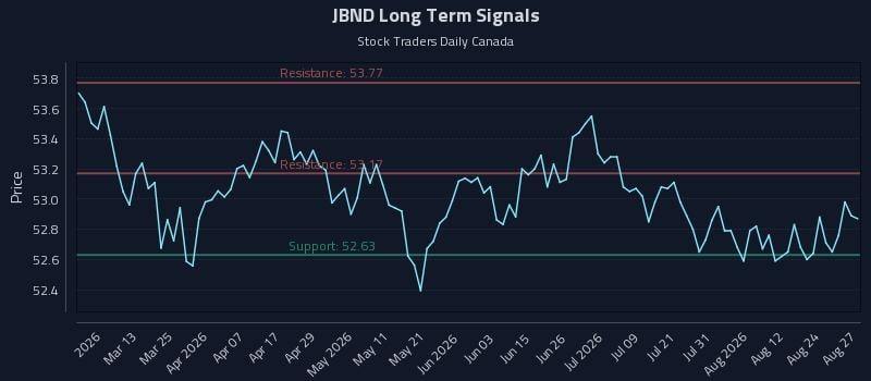 JBND Long Term Analysis for August 27 2026 JBND Long Term Analysis for August 27 2026