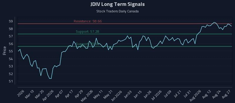 JDIV Long Term Analysis for August 27 2026 JDIV Long Term Analysis for August 27 2026