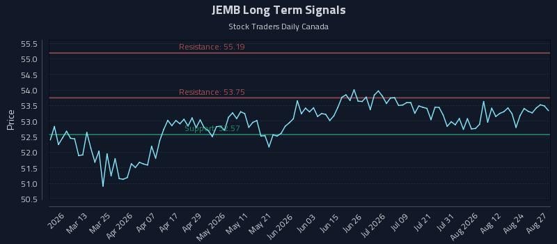 JEMB Long Term Analysis for August 27 2026 JEMB Long Term Analysis for August 27 2026