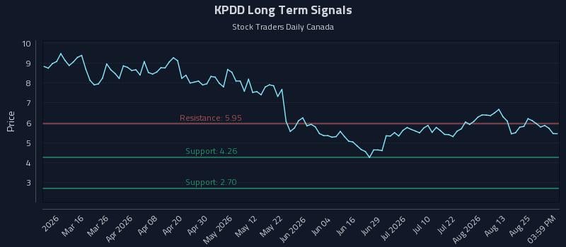 KPDD