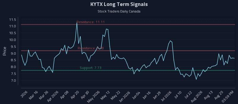 KYTX