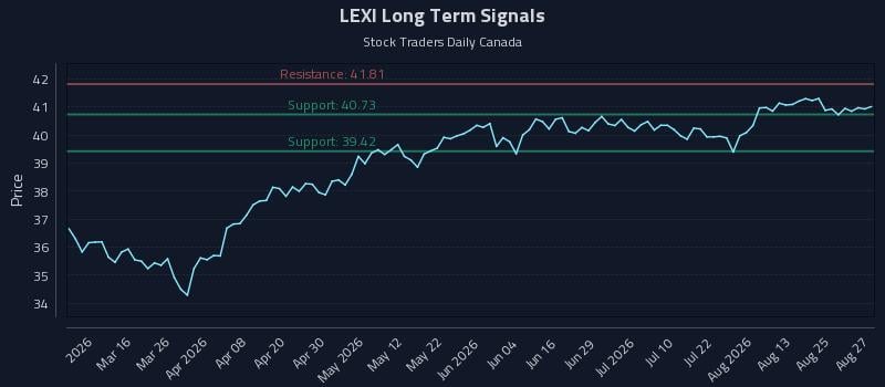 LEXI Long Term Analysis for August 28 2026 LEXI Long Term Analysis for August 28 2026