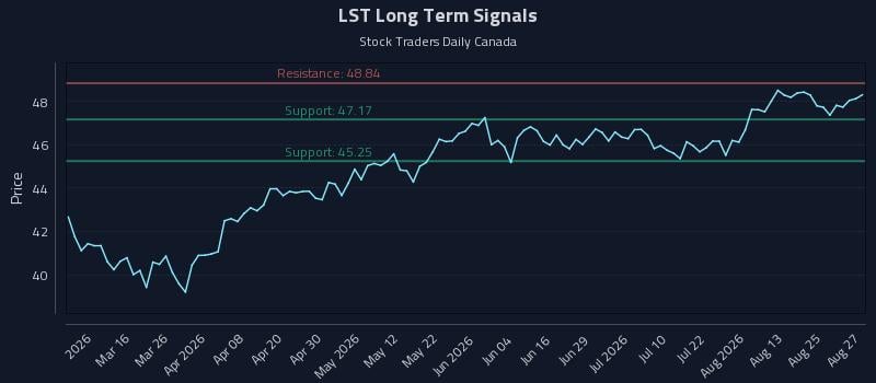 LST Long Term Analysis for August 28 2026 LST Long Term Analysis for August 28 2026