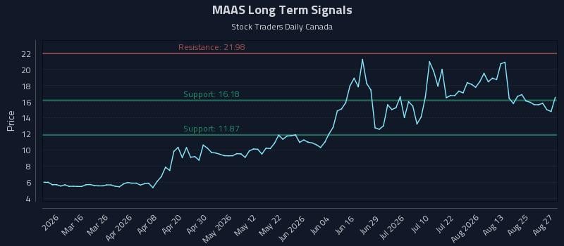 MAAS