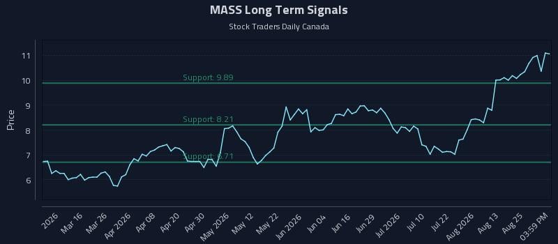MASS Long Term Analysis for August 28 2026 MASS Long Term Analysis for August 28 2026