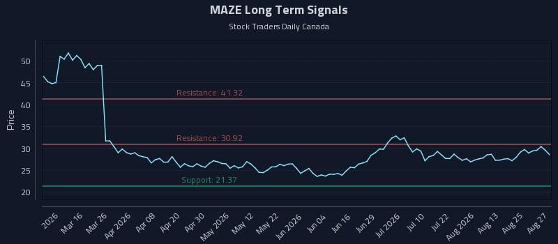 MAZE