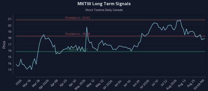 MKTW