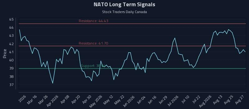 NATO Long Term Analysis for August 28 2026 NATO Long Term Analysis for August 28 2026