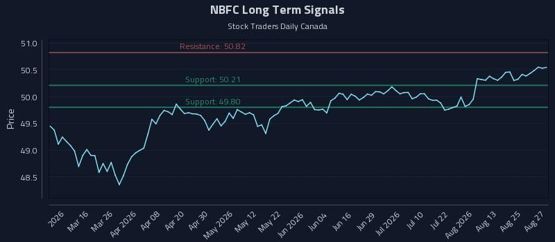 NBFC Long Term Analysis for August 28 2026 NBFC Long Term Analysis for August 28 2026