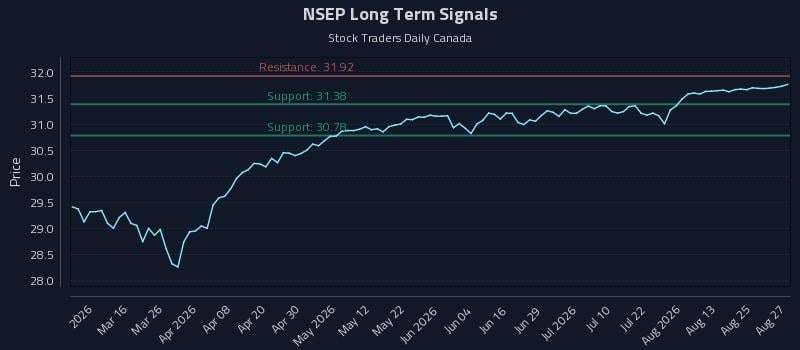 NSEP Long Term Analysis for August 28 2026 NSEP Long Term Analysis for August 28 2026