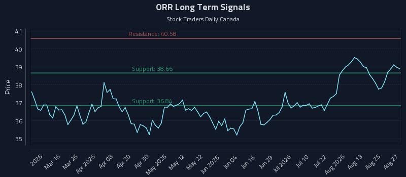 ORR Long Term Analysis for August 28 2026 ORR Long Term Analysis for August 28 2026
